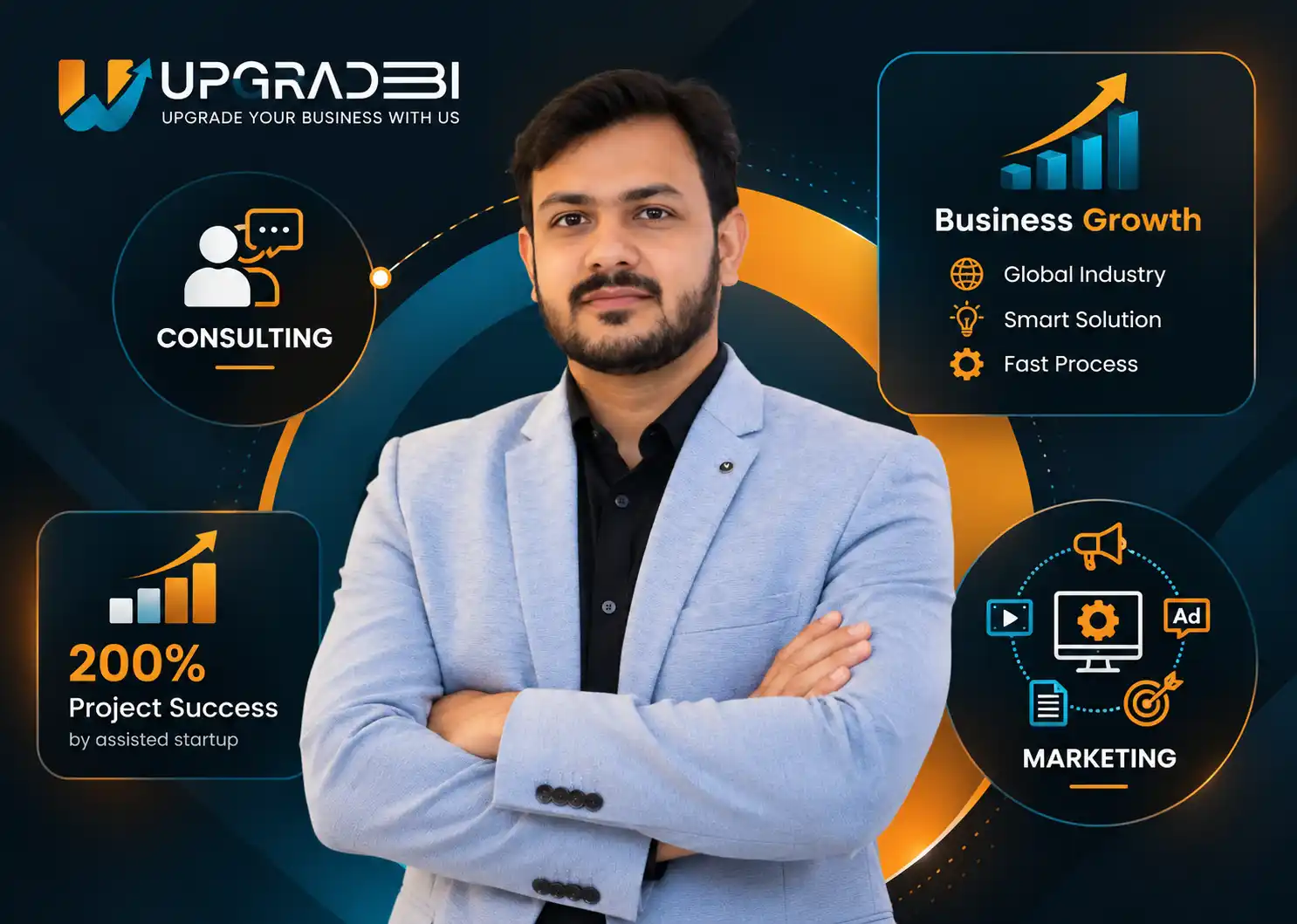 Upgradebi 3D Business Growth & ROI Scaling Platform