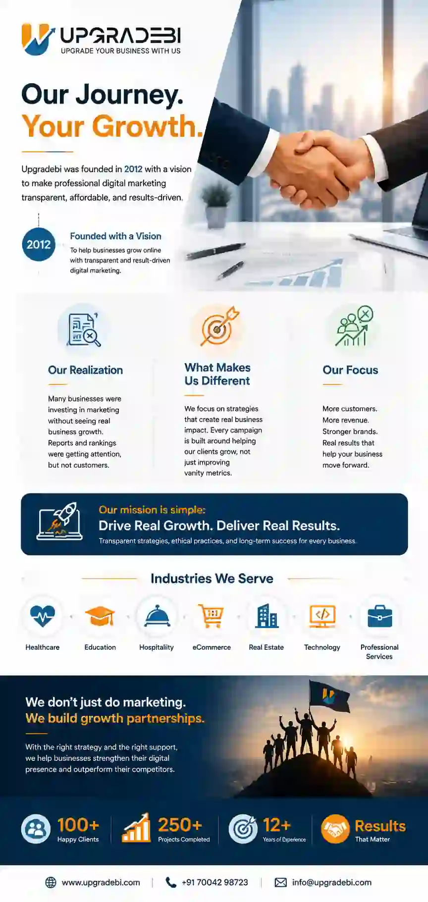 Upgradebi Digital Marketing